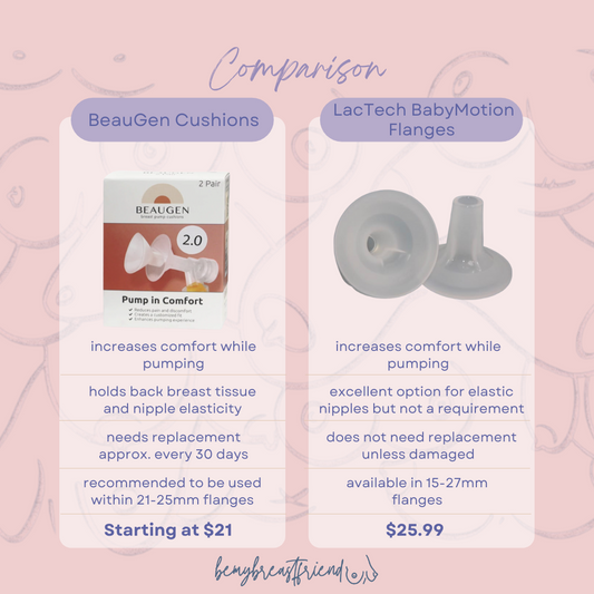 BeauGen vs LacTeck Comparison