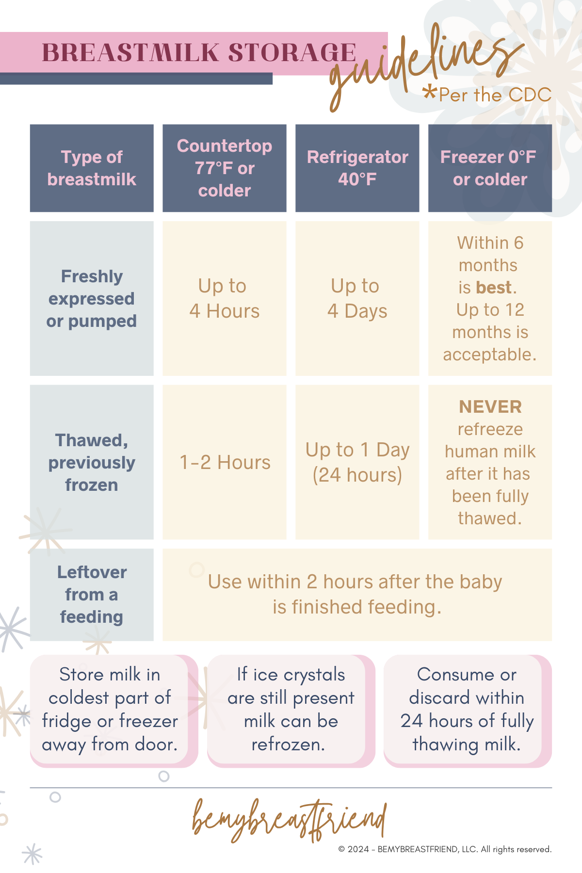 Breastmilk Storage Magnet – bemybreastfriend, LLC