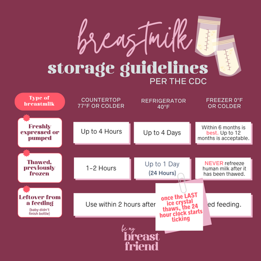 Proper Storage and Breast Milk Prep Guidelines