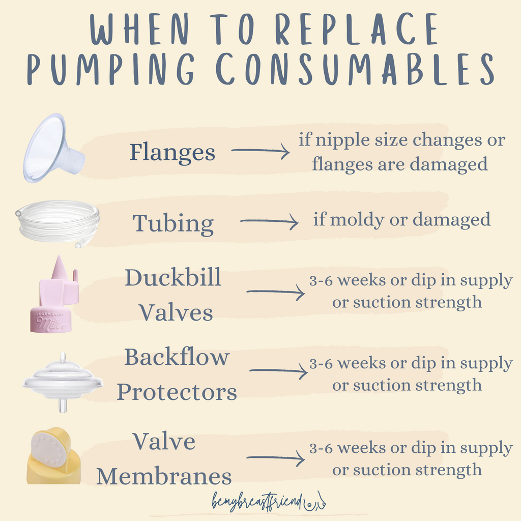 When To Replace Pumping Parts